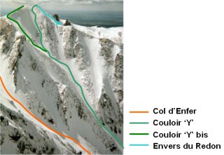 overview of the puy redon couloirs
