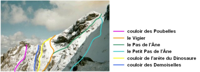 overview of the sancy couloirs