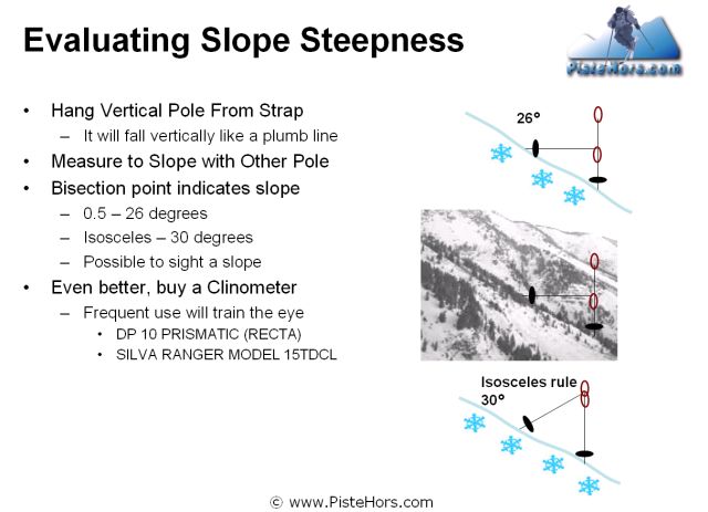 Measuring Slope Steepness