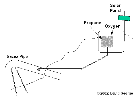 Gazex Avalanche Clearing equipment