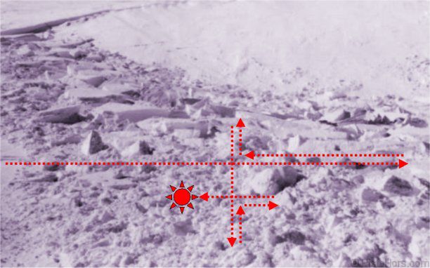 Secondary search of avalanche victim using the cross-technique