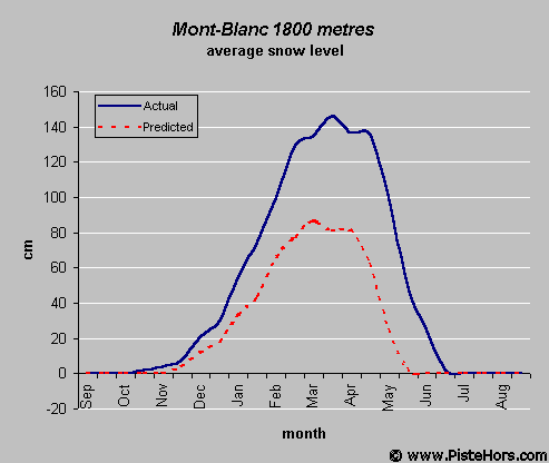 mont-blanc.gif (5442 bytes)