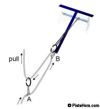 simple assisted hoist