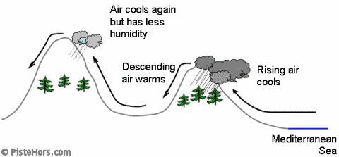 foehn wind